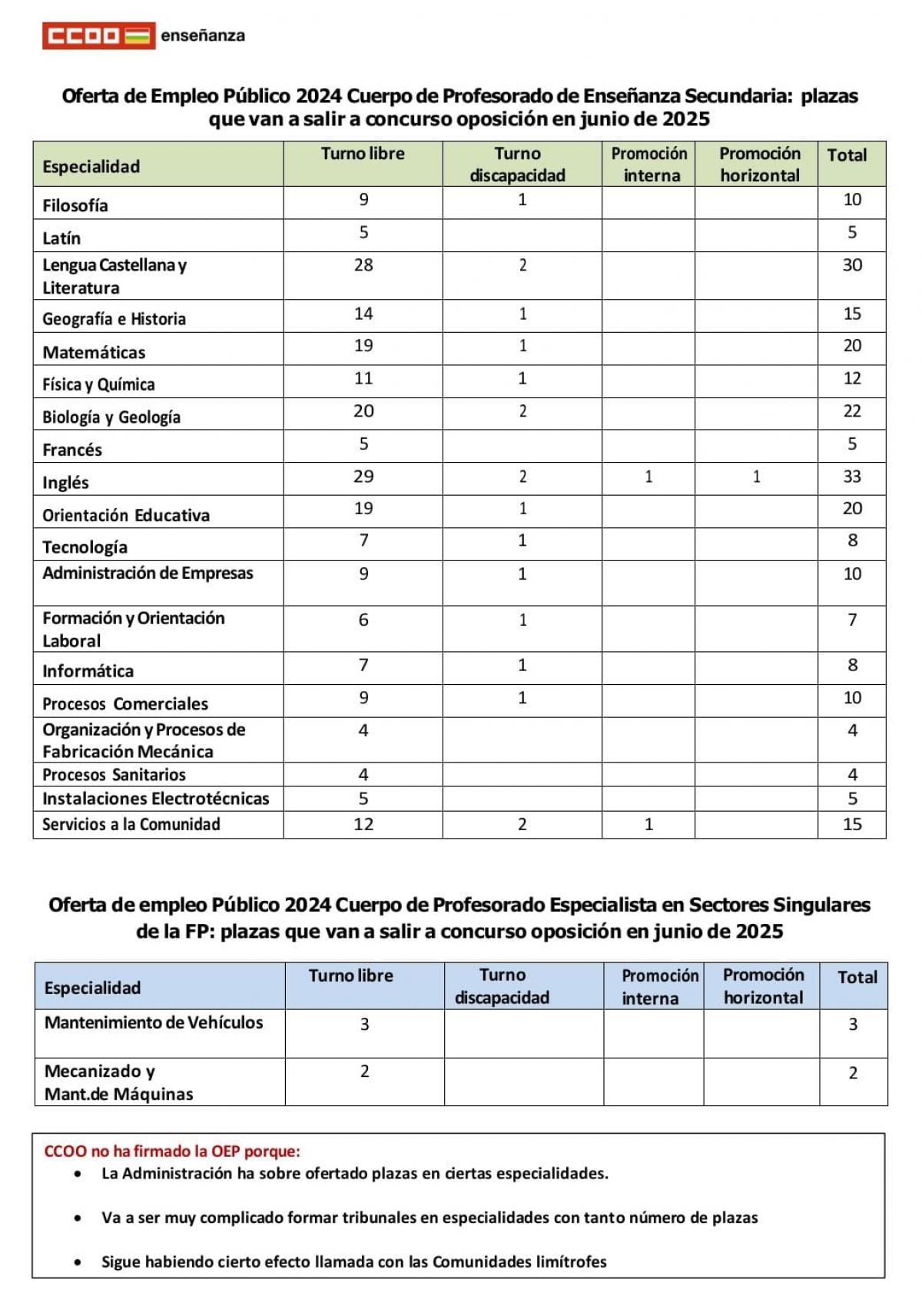 OEP 2024 La Rioja